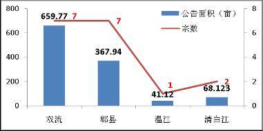 房价环比下降1200元 平 9月成都楼市依然冷清