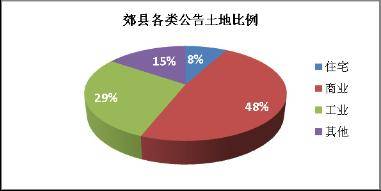 房价环比下降1200元 平 9月成都楼市依然冷清