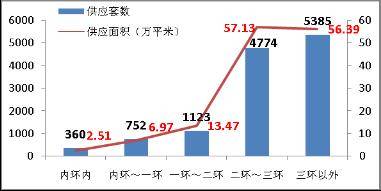 房价环比下降1200元 平 9月成都楼市依然冷清