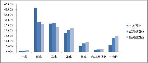 七成购房者看跌房价 成都楼市基本面依然向好