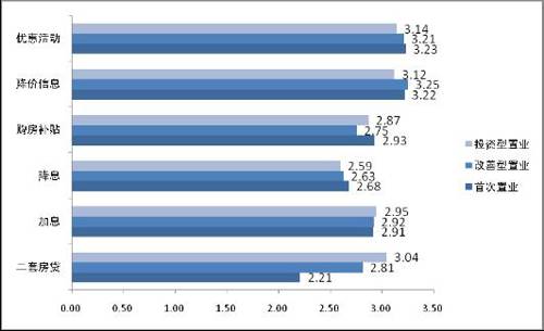 七成购房者看跌房价 成都楼市基本面依然向好