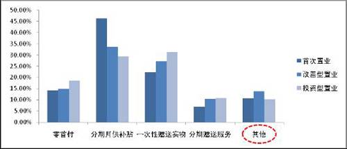 七成购房者看跌房价 成都楼市基本面依然向好