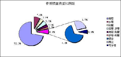 成都08秋交会总结 高层大都以接近成本价推出,资讯网址:www.028f.com/nei/news7_21435.html 成都08秋交会总结 高层大都以接近成本价推出