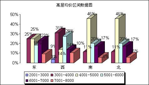 成都08秋交会总结 高层大都以接近成本价推出,资讯网址:www.028f.com/nei/news7_21435.html 成都08秋交会总结 高层大都以接近成本价推出