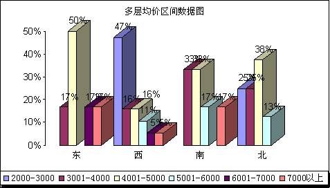 成都08秋交会总结 高层大都以接近成本价推出,资讯网址:www.028f.com/nei/news7_21435.html 成都08秋交会总结 高层大都以接近成本价推出