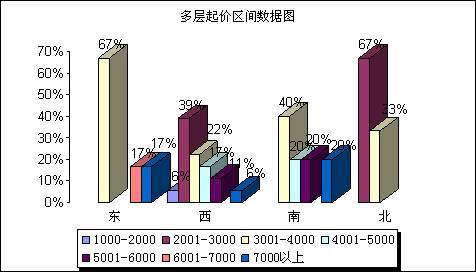 成都08秋交会总结 高层大都以接近成本价推出,资讯网址:www.028f.com/nei/news7_21435.html 成都08秋交会总结 高层大都以接近成本价推出
