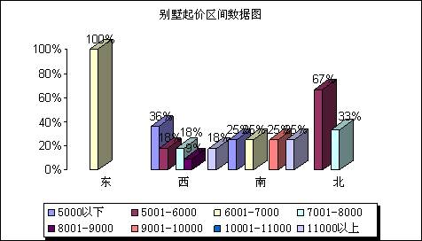 成都08秋交会总结 高层大都以接近成本价推出,资讯网址:www.028f.com/nei/news7_21435.html 成都08秋交会总结 高层大都以接近成本价推出