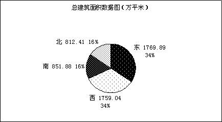 成都08秋交会总结 高层大都以接近成本价推出,资讯网址:www.028f.com/nei/news7_21435.html 成都08秋交会总结 高层大都以接近成本价推出