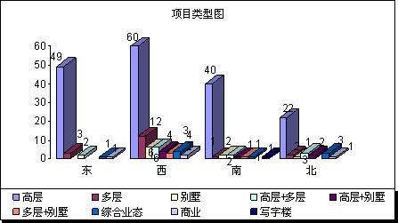成都08秋交会总结 高层大都以接近成本价推出,资讯网址:www.028f.com/nei/news7_21435.html 成都08秋交会总结 高层大都以接近成本价推出