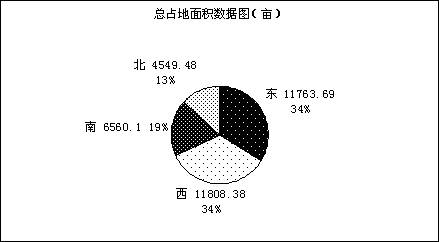 成都08秋交会总结 高层大都以接近成本价推出,资讯网址:www.028f.com/nei/news7_21435.html 成都08秋交会总结 高层大都以接近成本价推出