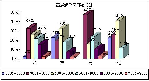 成都08秋交会总结 高层大都以接近成本价推出,资讯网址:www.028f.com/nei/news7_21435.html 成都08秋交会总结 高层大都以接近成本价推出