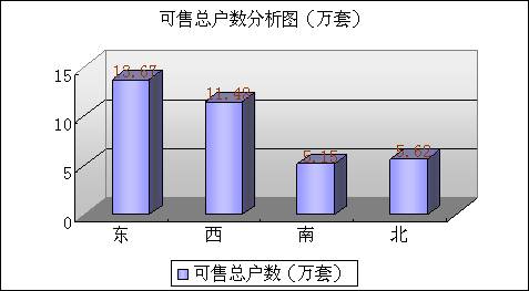 成都08秋交会总结 高层大都以接近成本价推出,资讯网址:www.028f.com/nei/news7_21435.html 成都08秋交会总结 高层大都以接近成本价推出
