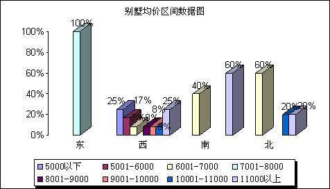 成都08秋交会总结 高层大都以接近成本价推出,资讯网址:www.028f.com/nei/news7_21435.html 成都08秋交会总结 高层大都以接近成本价推出