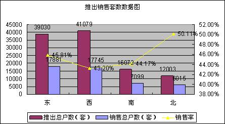成都08秋交会总结 高层大都以接近成本价推出,资讯网址:www.028f.com/nei/news7_21435.html 成都08秋交会总结 高层大都以接近成本价推出