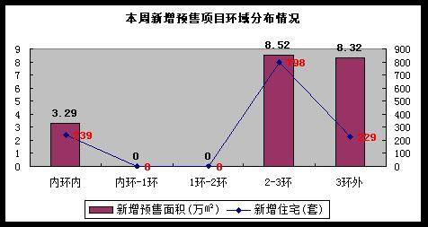 降价仍难掩成交量下跌 成都楼市一周走势分析