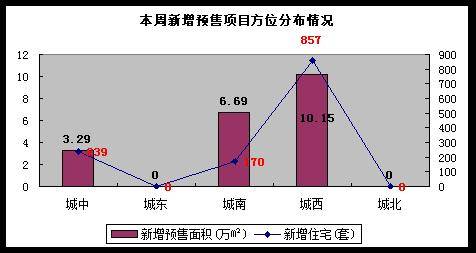 降价仍难掩成交量下跌 成都楼市一周走势分析