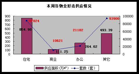 降价仍难掩成交量下跌 成都楼市一周走势分析