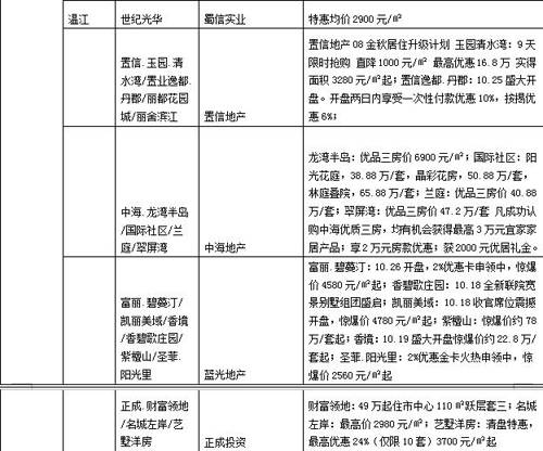 成都最近一周促销信息全搜罗