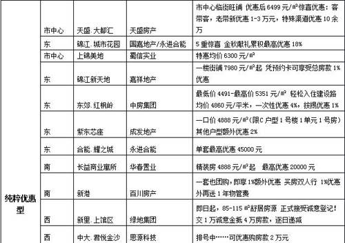 成都最近一周促销信息全搜罗