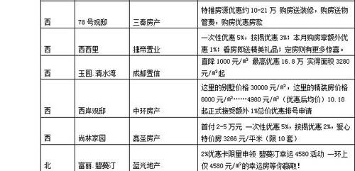成都最近一周促销信息全搜罗
