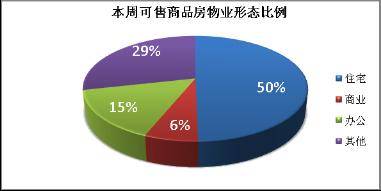 降价风 将愈演愈烈 成都楼市一周走势分析