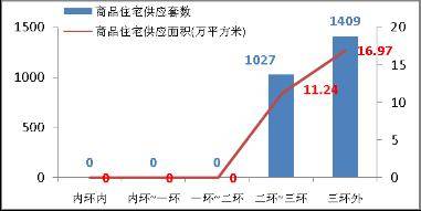 降价风 将愈演愈烈 成都楼市一周走势分析