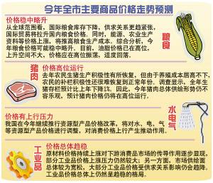 物价涨幅今年预计达5 5 左右 四大因素促使 图 