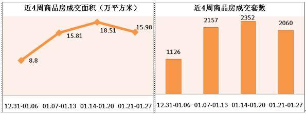 08 1 21 08 1 27成都楼市供应销售分析