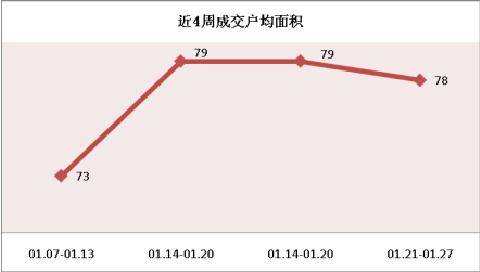 08 1 21 08 1 27成都楼市供应销售分析
