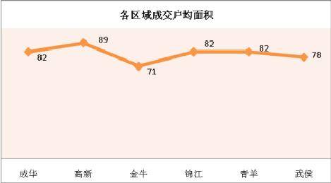 08 1 21 08 1 27成都楼市供应销售分析