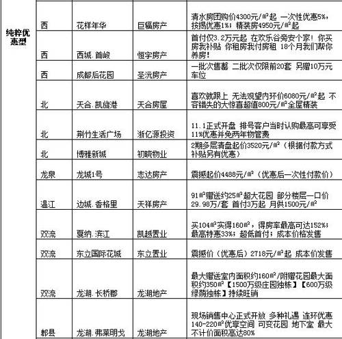 最高优惠高达25万 成都一周优惠促销信息汇总