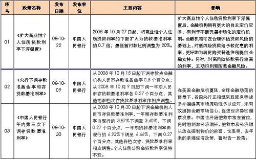 房价 坚定 下跌 10月成都楼市成交量涨21 32 