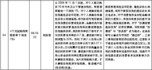 房价 坚定 下跌 10月成都楼市成交量涨21 32 