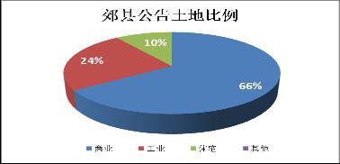 房价 坚定 下跌 10月成都楼市成交量涨21 32 