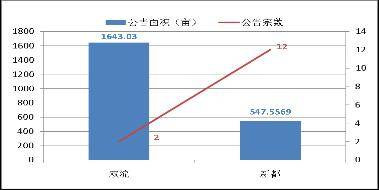 房价 坚定 下跌 10月成都楼市成交量涨21 32 