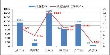 房价 坚定 下跌 10月成都楼市成交量涨21 32 