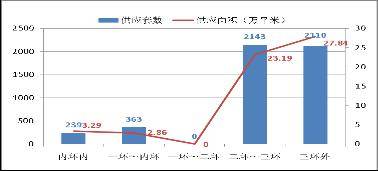 房价 坚定 下跌 10月成都楼市成交量涨21 32 