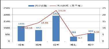 房价 坚定 下跌 10月成都楼市成交量涨21 32 