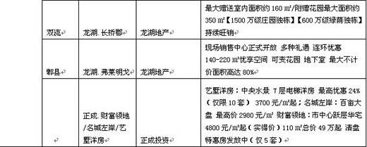 最高优惠高达25万 成都一周优惠促销信息汇总