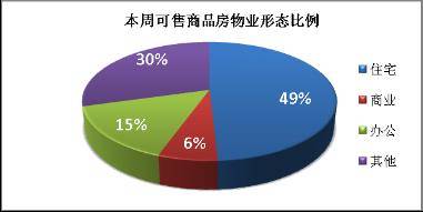 购房需求骤然释放 上周成都成交商品房1902套