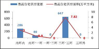 购房需求骤然释放 上周成都成交商品房1902套