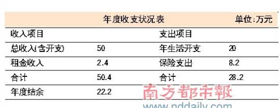 房价下跌再购置新居 80万房怎样变成200万房