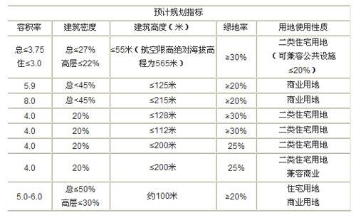 土地公告 东大街攀成钢片区6地将拍卖 挂牌 