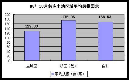 住宅供应量锐减 10月成都新盘均价5964元  