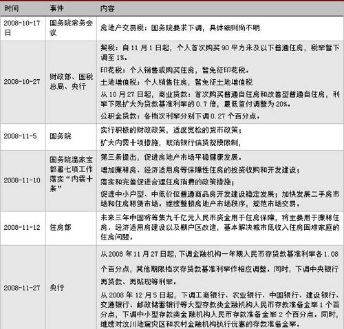 新盘开盘价环比跌幅达14  成都楼市筑底回暖