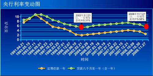 新盘开盘价环比跌幅达14  成都楼市筑底回暖