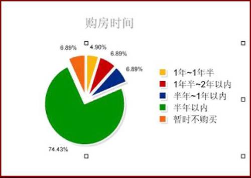 新盘开盘价环比跌幅达14  成都楼市筑底回暖