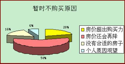 新盘开盘价环比跌幅达14  成都楼市筑底回暖