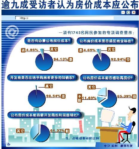 房价高企成本几何 公布成本能否撼动房价基础 