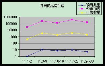 环比销量上涨一成 11月成都楼市劲吹 暖风 